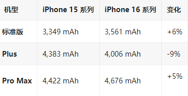 嘉鱼苹果16维修分享iPhone16/Pro系列机模再曝光