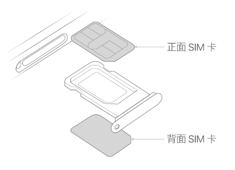 嘉鱼苹果15维修分享iPhone15出现'无SIM卡'怎么办