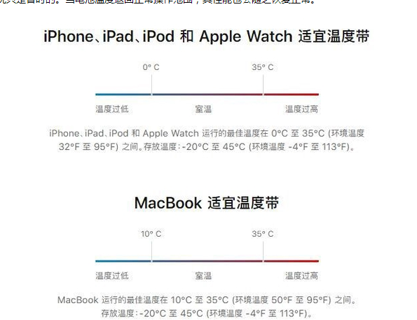 嘉鱼苹果13维修分享iPhone 13耗电越来越快怎么办 